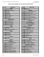 Preview for 110 page of York OPTIVIEW Operation Manual