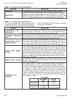 Предварительный просмотр 118 страницы York OPTIVIEW Operation Manual