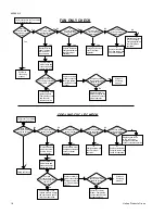 Preview for 16 page of York P2MP Series Installation Instructions Manual