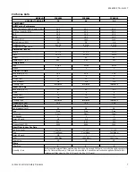 Предварительный просмотр 7 страницы York PCE6*36 Series Technical Manual