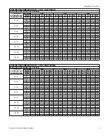 Preview for 9 page of York PCE6*36 Series Technical Manual