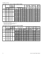 Preview for 12 page of York PCE6*36 Series Technical Manual