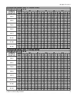 Предварительный просмотр 9 страницы York PCE6x36 THRU 60 Series Technical Manual