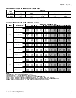 Preview for 15 page of York PCE6x36 THRU 60 Series Technical Manual