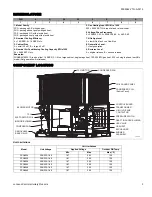 Preview for 3 page of York PCG4A24 Technical Manual