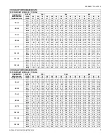 Предварительный просмотр 7 страницы York PCG4A24 Technical Manual
