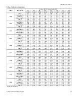 Preview for 15 page of York PCG4A24 Technical Manual