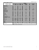 Preview for 7 page of York PCG6B36 Technical Manual