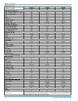 Preview for 10 page of York PHE6B36 Installation Manual