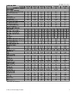 Preview for 7 page of York PHG6 24 Series Technical Manual