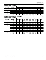 Preview for 15 page of York PHG6 24 Series Technical Manual