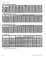 Preview for 22 page of York PHG6 24 Series Technical Manual