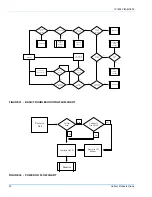 Preview for 52 page of York PREDATOR DM 090 Installation Manual