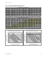 Preview for 29 page of York PREDATOR MagnaDRY DR090 Technical Manual