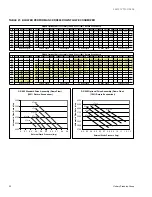 Preview for 32 page of York PREDATOR MagnaDRY DR090 Technical Manual