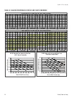 Preview for 34 page of York PREDATOR MagnaDRY DR090 Technical Manual