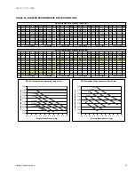 Preview for 35 page of York PREDATOR MagnaDRY DR090 Technical Manual