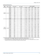Предварительный просмотр 77 страницы York PREDATOR R-410A Technical Manual