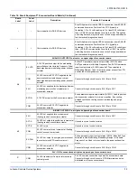 Preview for 33 page of York Predator Z series Installation Instructions Manual