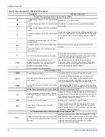 Preview for 54 page of York Predator Z series Installation Instructions Manual