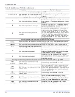 Preview for 56 page of York Predator Z series Installation Instructions Manual