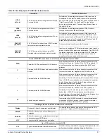 Preview for 57 page of York Predator Z series Installation Instructions Manual