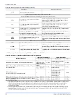 Preview for 58 page of York Predator Z series Installation Instructions Manual