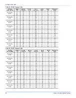 Preview for 60 page of York Predator Z series Installation Instructions Manual