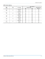 Preview for 17 page of York Predator ZF078 Technical Manual