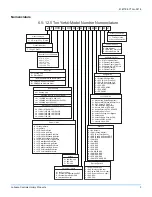 Preview for 3 page of York Predator ZF120 Technical Manual