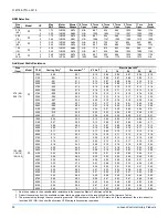 Preview for 32 page of York Predator ZF120 Technical Manual