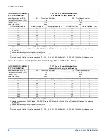 Preview for 38 page of York Predator ZT037 Technical Manual