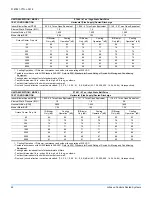 Preview for 42 page of York Predator ZT037 Technical Manual