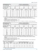 Preview for 45 page of York Predator ZT037 Technical Manual