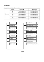 Предварительный просмотр 6 страницы York Pyrenees Series Service Manual