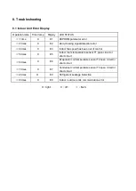 Preview for 23 page of York Pyrenees YM9FXC030BAA FX Series Service Manual