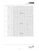 Preview for 49 page of York R-410A Technical & Service Manual