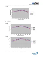 Preview for 59 page of York R-410A Technical & Service Manual