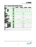 Предварительный просмотр 79 страницы York R-410A Technical & Service Manual