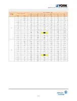 Preview for 112 page of York R-410A Technical & Service Manual