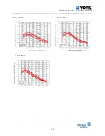 Preview for 174 page of York R-410A Technical & Service Manual