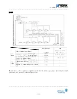 Preview for 249 page of York R-410A Technical & Service Manual