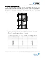 Предварительный просмотр 264 страницы York R-410A Technical & Service Manual