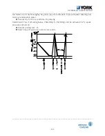 Предварительный просмотр 266 страницы York R-410A Technical & Service Manual