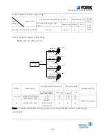 Предварительный просмотр 281 страницы York R-410A Technical & Service Manual