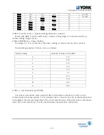 Preview for 298 page of York R-410A Technical & Service Manual