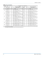 Preview for 16 page of York R-410F Technical Manual  For Installation And  Maintenance
