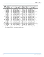 Preview for 20 page of York R-410F Technical Manual  For Installation And  Maintenance