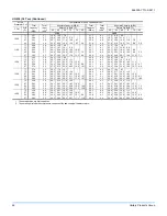 Preview for 26 page of York R-410F Technical Manual  For Installation And  Maintenance