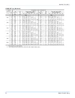 Preview for 30 page of York R-410F Technical Manual  For Installation And  Maintenance